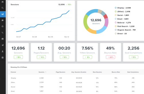Google Analytics Dashboard Example